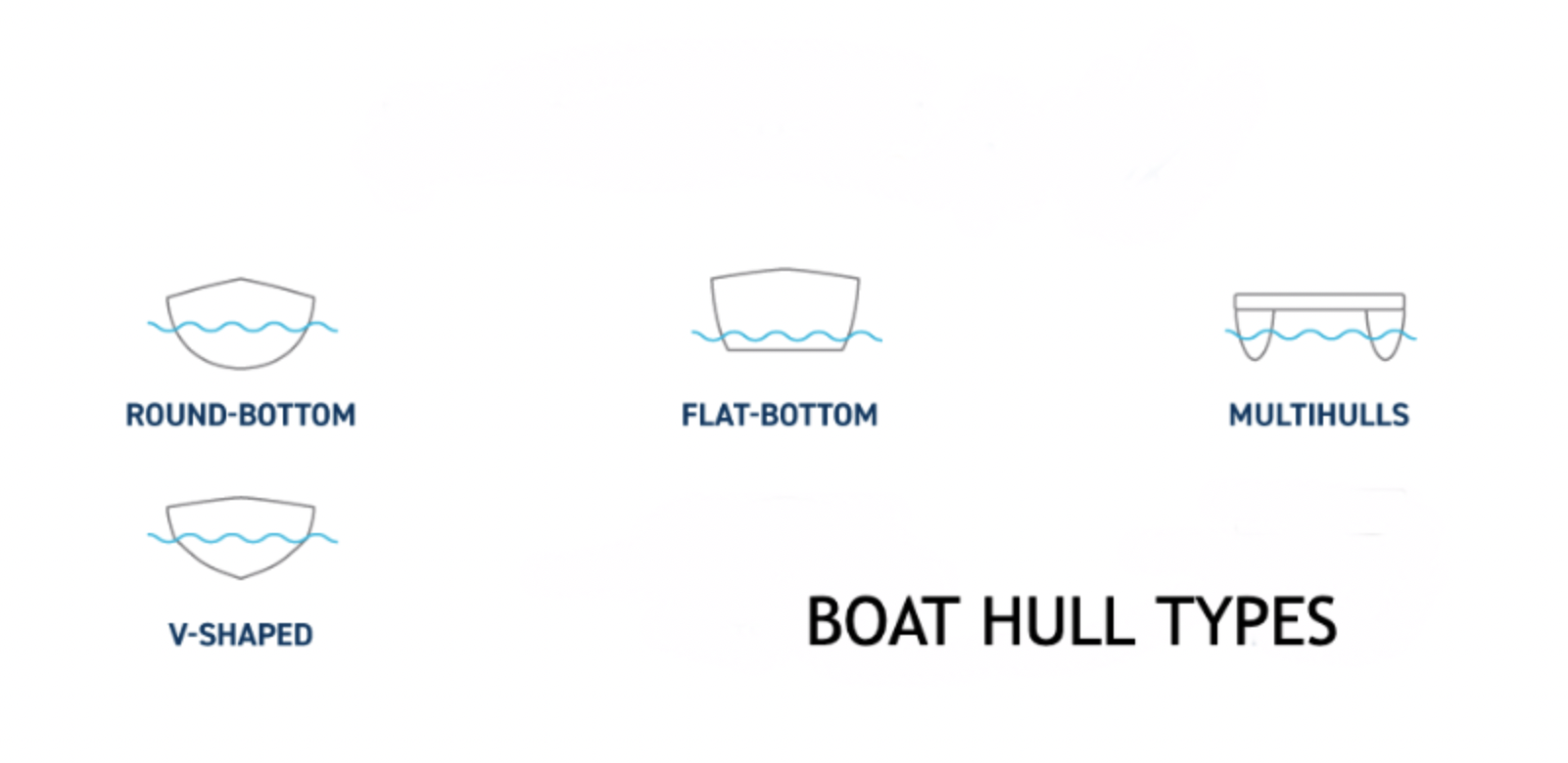 boat hull Types